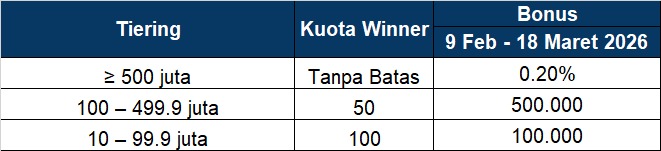 Tabel Promo Reksa Dana