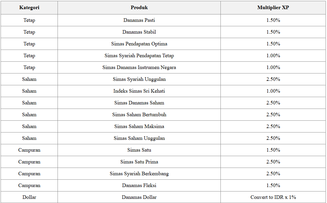 SimInvest League 2026